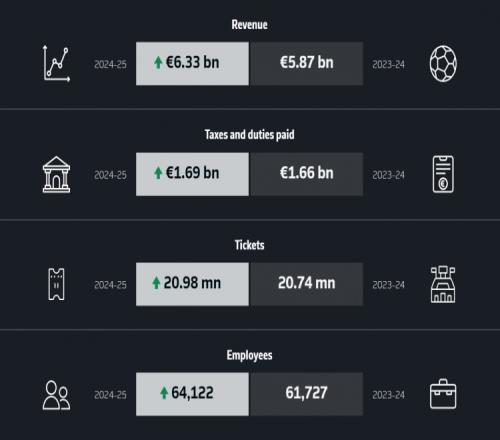 拉菲尼亚,获金球奖提,成就已不言,中欧体育官网,中欧体育入口,中欧体育平台,中欧体育官方