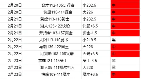 NBA诞生史上最昂贵球队，成交额达61亿！